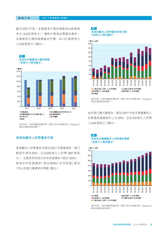 香港金融管理局季報 ：2022年3月-香港债券市场的概况_第2页