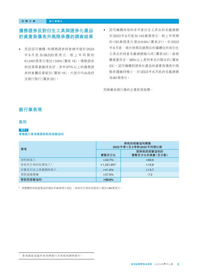 香港金融管理局季報 ：2023年12月-银行业概况_第2页