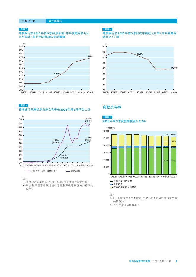 香港金融管理局季報 ：2023年12月-银行业概况_第3页