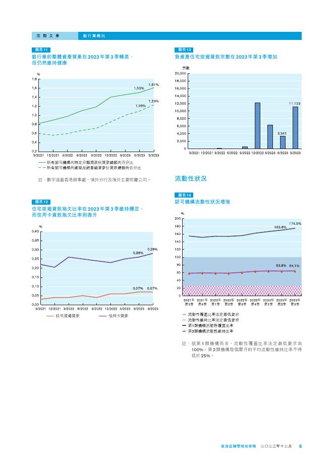 香港金融管理局季報 ：2023年12月-银行业概况_第6页