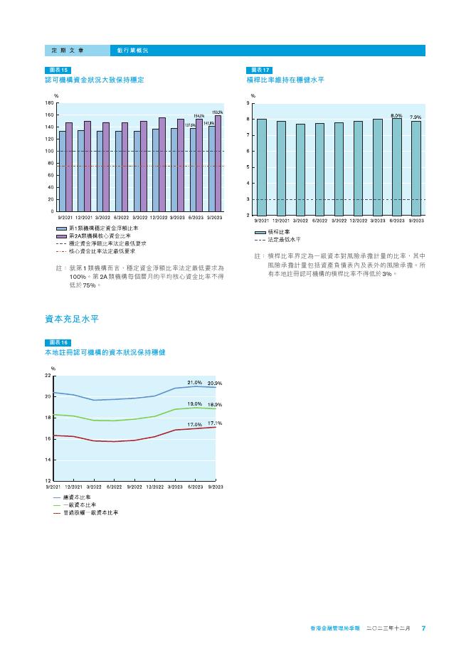 香港金融管理局季報 ：2023年12月-银行业概况_第7页