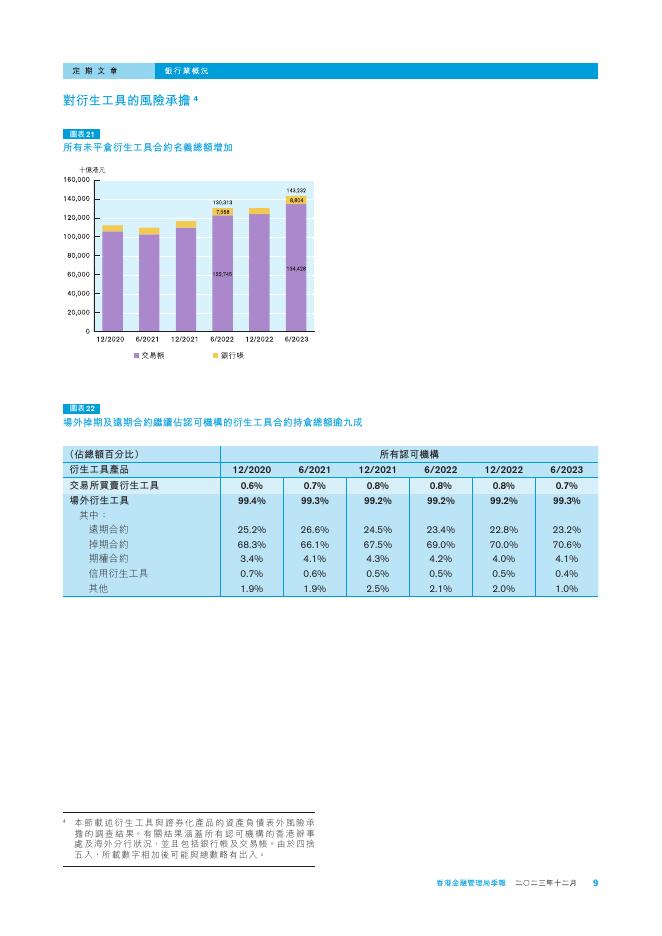 香港金融管理局季報 ：2023年12月-银行业概况_第9页