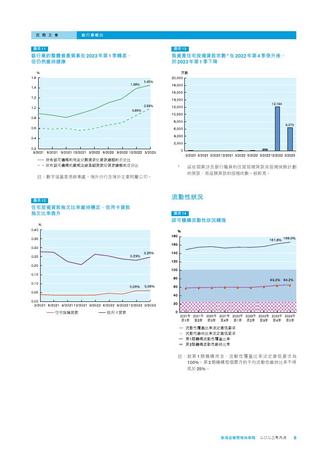 香港金融管理局季報 ：2023年6月-银行业概况_第6页