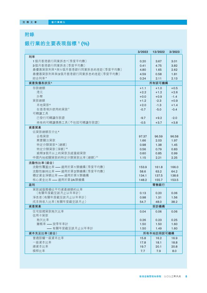 香港金融管理局季報 ：2023年6月-银行业概况_第8页