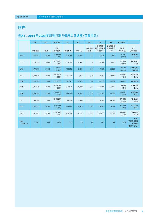 香港金融管理局季報 ：2024年3月-香港债券市场的概况_第9页
