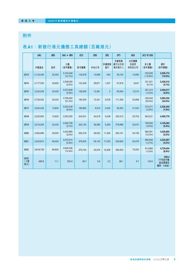 香港金融管理局季報 ：2023年3月-香港债券市场的概况_第7页