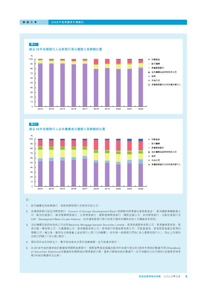 香港金融管理局季報 ：2023年3月-香港债券市场的概况_第9页