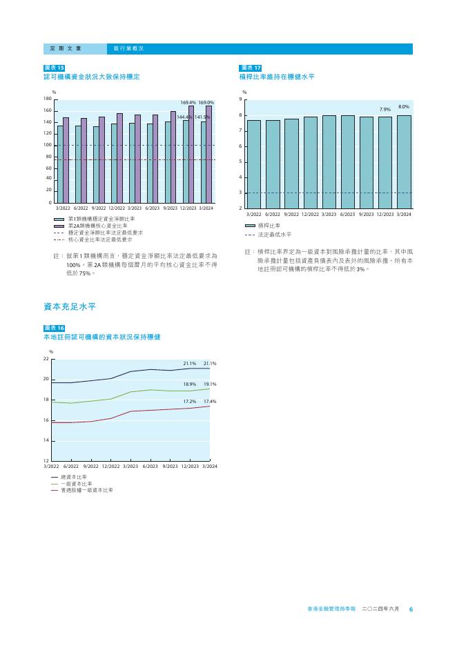 香港金融管理局季報 ：2024年6月-银行业概况_第6页