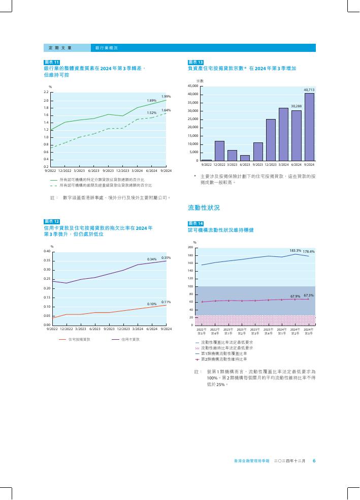 香港金融管理局季報 ：2024年12月-银行业概况_第6页