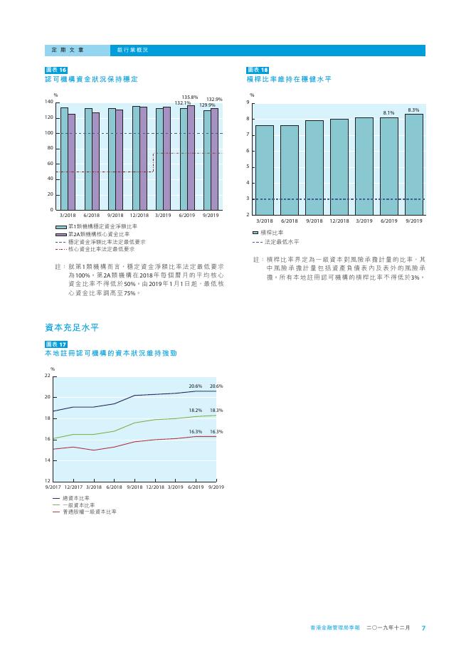 香港金融管理局季報 ：2019年12月-银行业概况_第7页