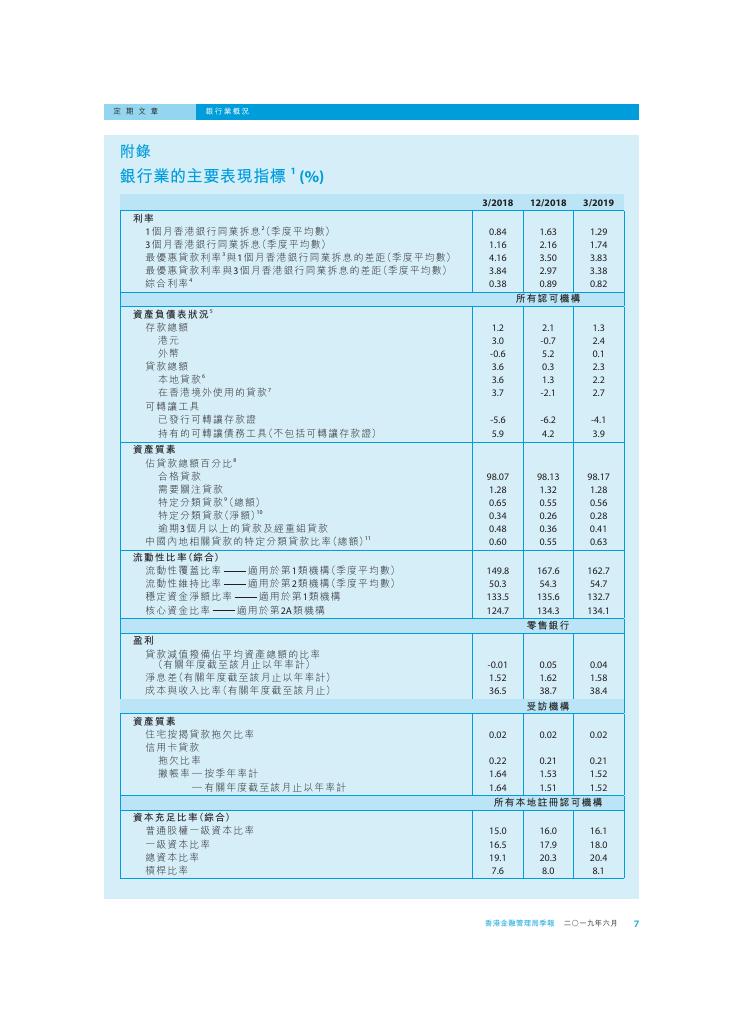 香港金融管理局季報 ：2019年6月-银行业概况_第7页