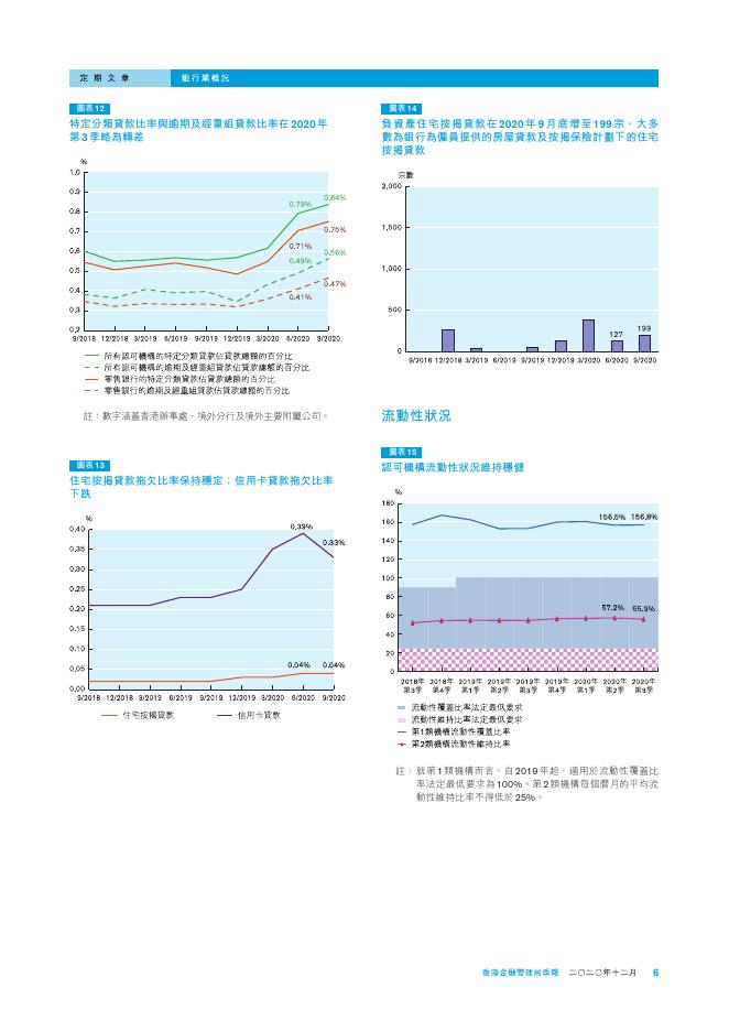 香港金融管理局季報 ：2020年12月-银行业概况_第6页