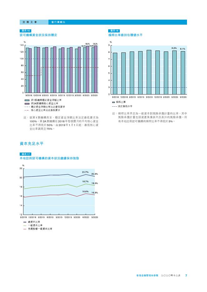 香港金融管理局季報 ：2020年12月-银行业概况_第7页