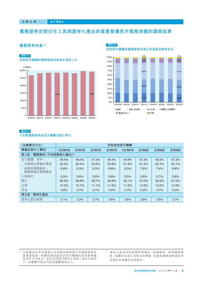 香港金融管理局季報 ：2020年12月-银行业概况_第8页
