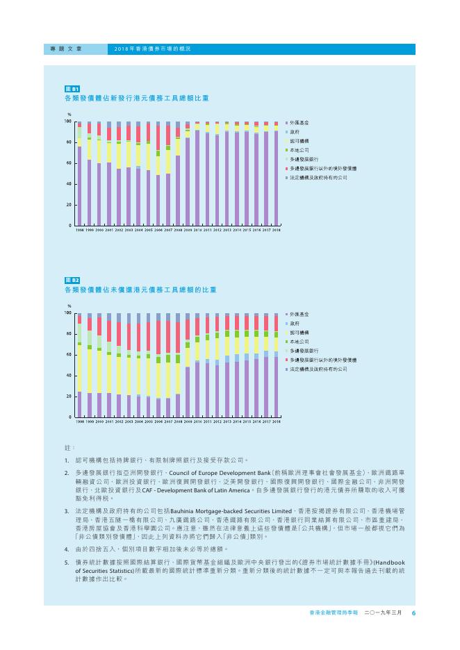 香港金融管理局季報 ：2019年3月-香港债券市场的概况_第6页