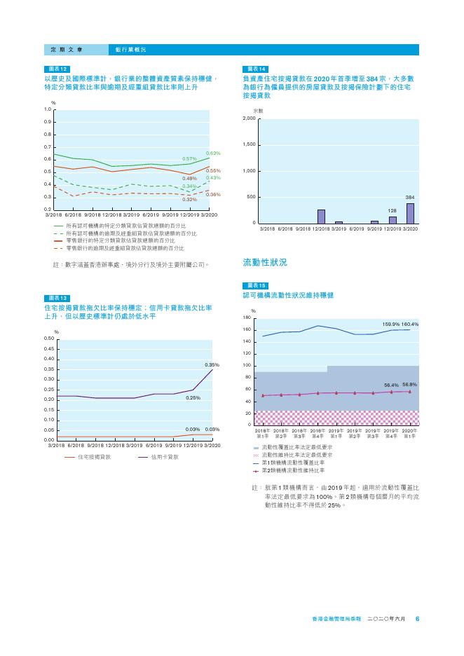 香港金融管理局季報 ：2020年6月-银行业概况_第6页