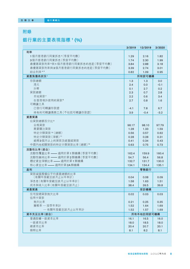 香港金融管理局季報 ：2020年6月-银行业概况_第8页