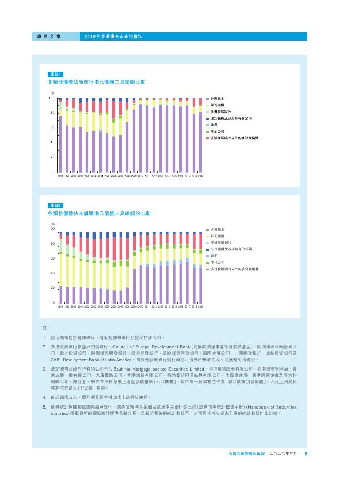 香港金融管理局季報 ：2020年3月-香港债券市场的概况_第6页