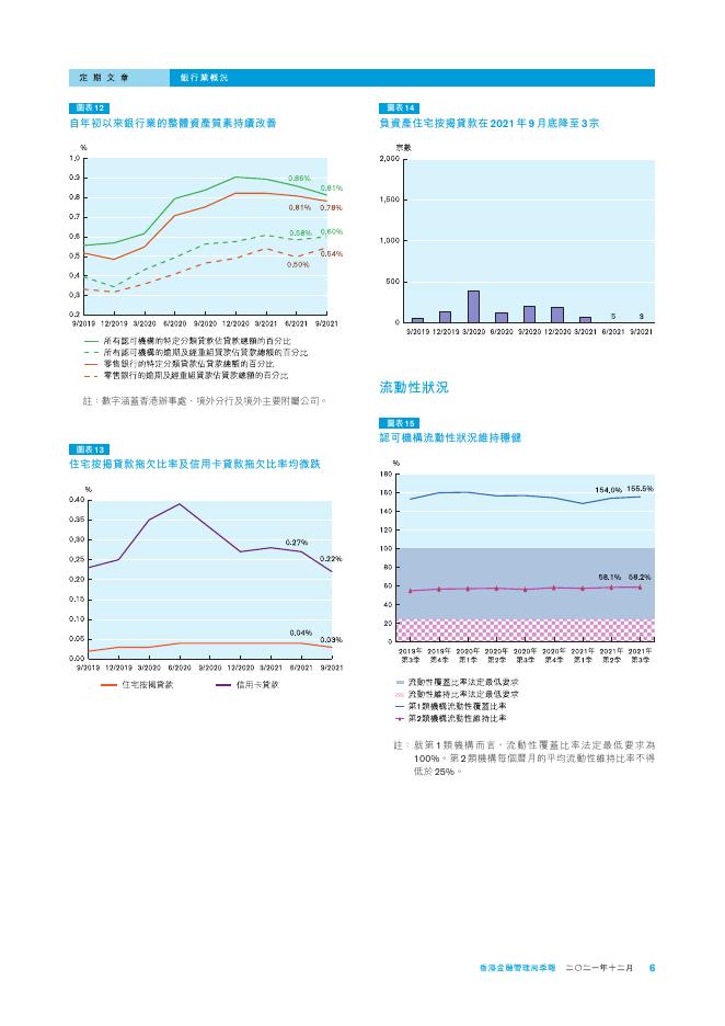 香港金融管理局季報 ：2021年12月-银行业概况_第6页