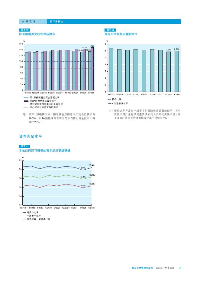 香港金融管理局季報 ：2021年12月-银行业概况_第7页