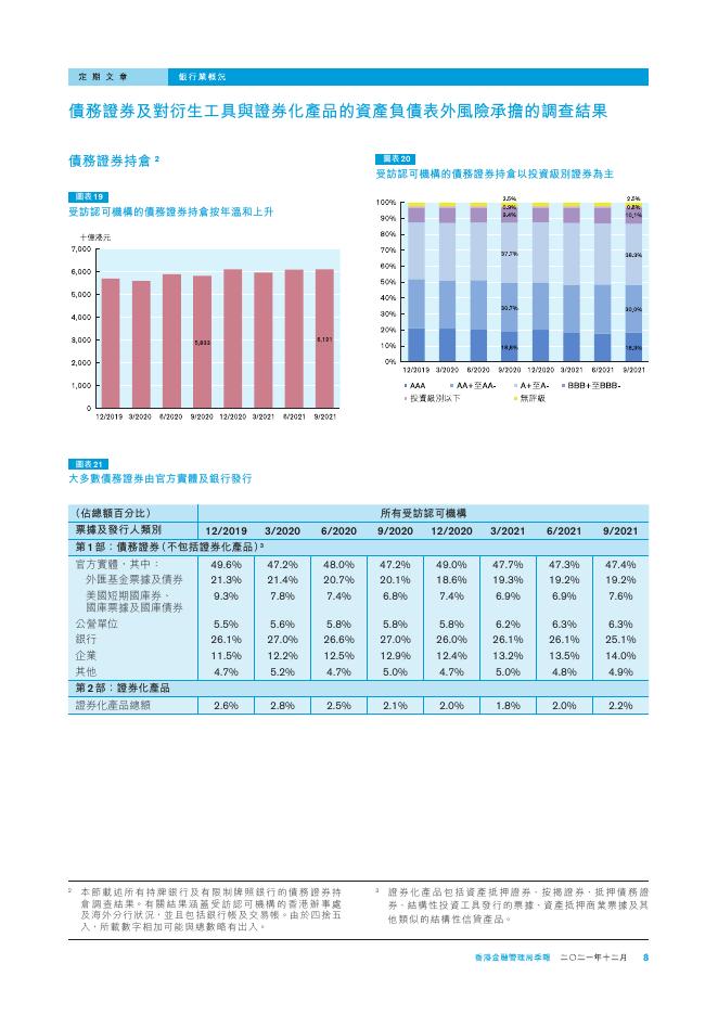香港金融管理局季報 ：2021年12月-银行业概况_第8页