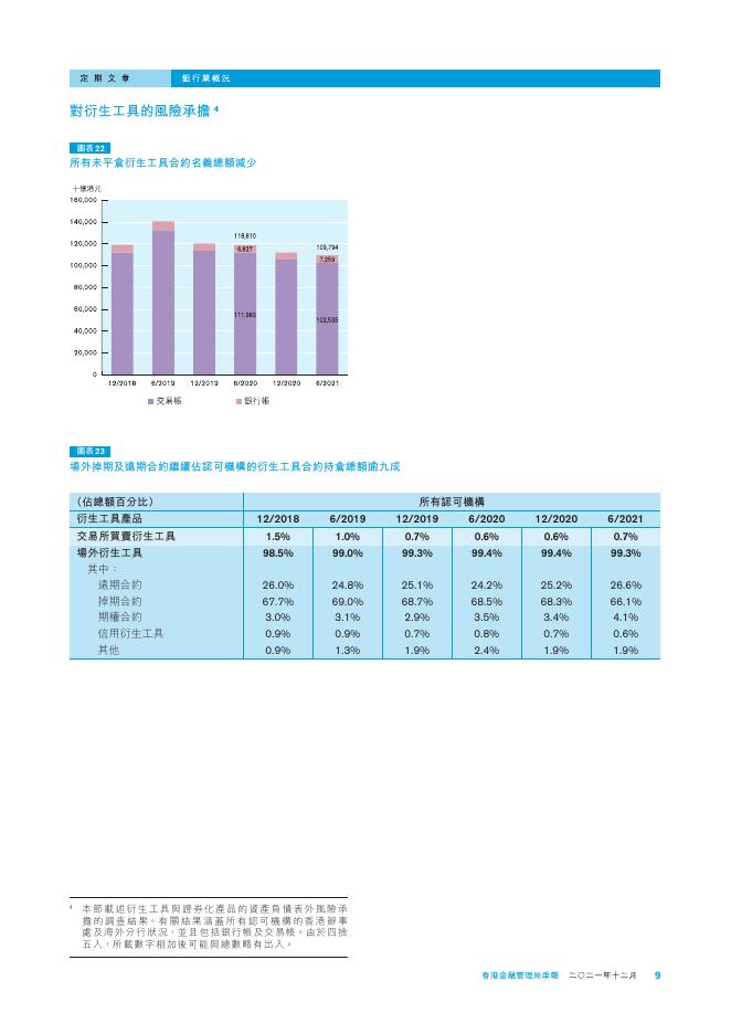 香港金融管理局季報 ：2021年12月-银行业概况_第9页