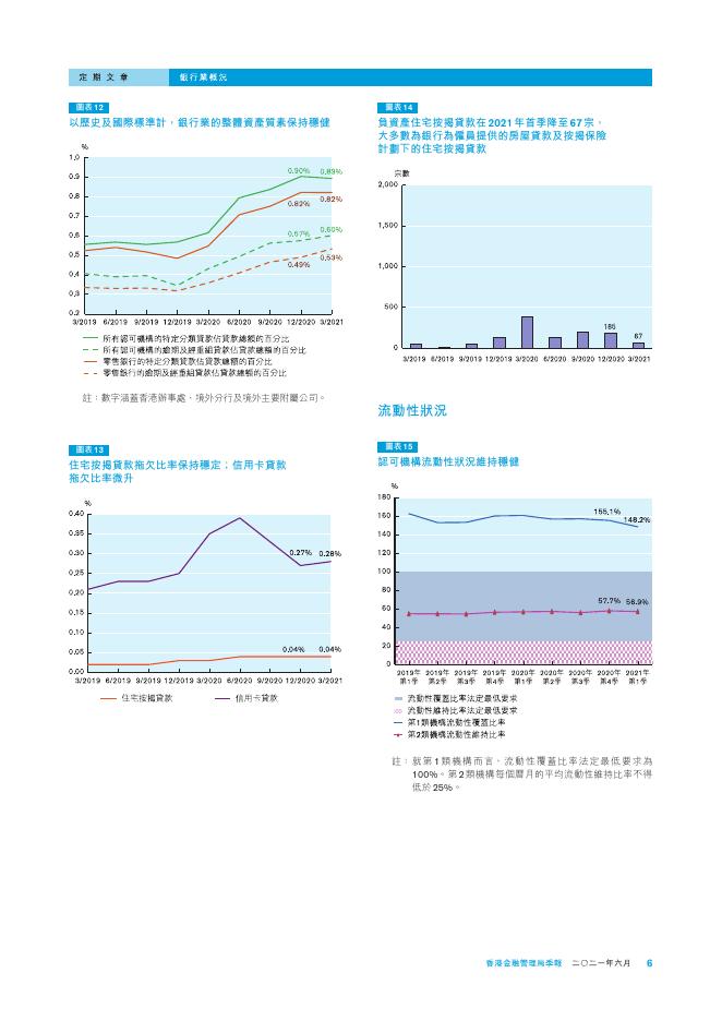 香港金融管理局季報 ：2021年6月-银行业概况_第6页