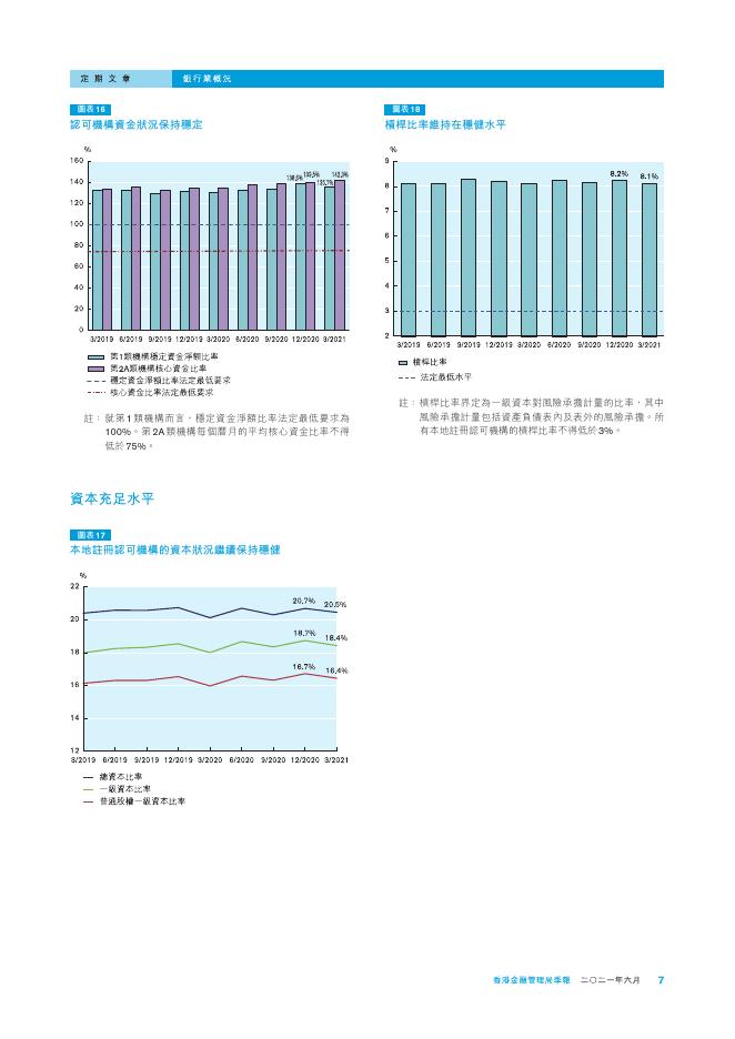 香港金融管理局季報 ：2021年6月-银行业概况_第7页