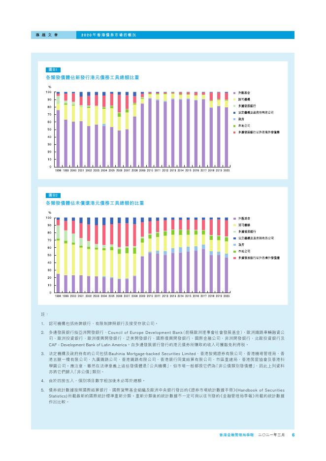 香港金融管理局季報 ：2021年3月-香港债券市场的概况_第6页