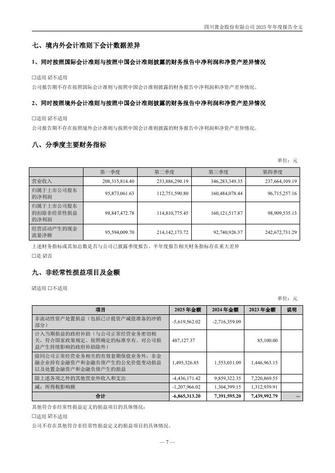 001337-四川黄金：2025年年度报告_第8页