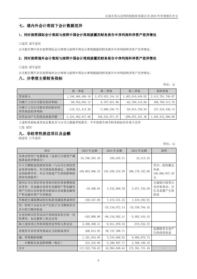 000158-常山北明：2025年年度报告_第8页
