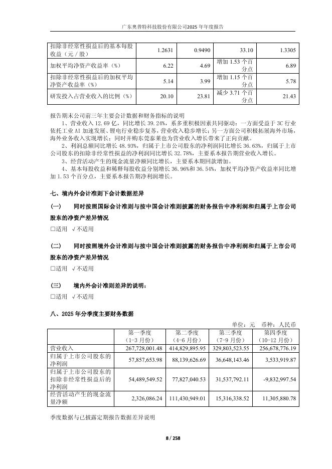 688686-奥普特：2025年年度报告_第8页