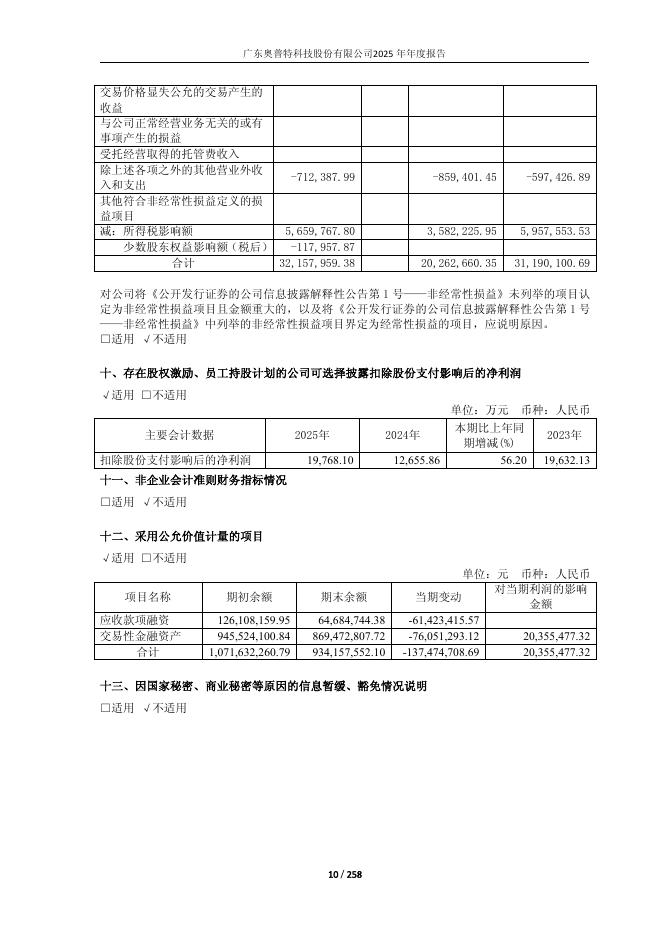 688686-奥普特：2025年年度报告_第10页