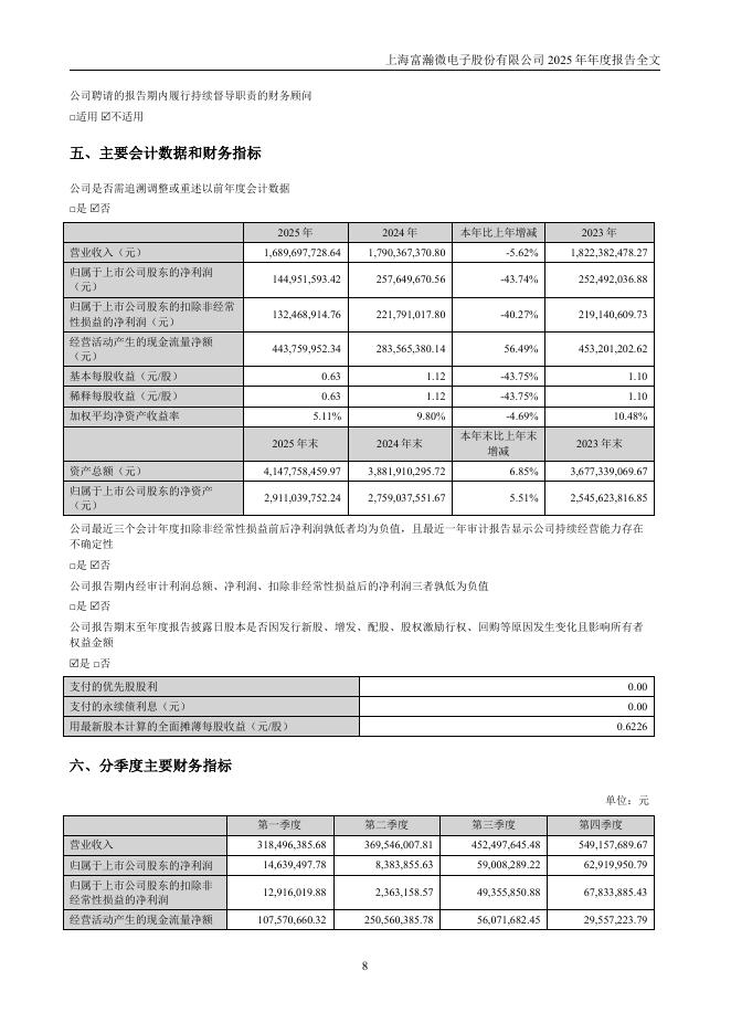 300613-富瀚微：2025年年度报告_第8页
