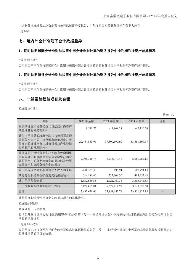 300613-富瀚微：2025年年度报告_第9页