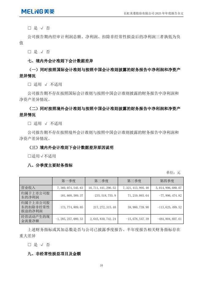 000521-长虹美菱：2025年年度报告_第10页