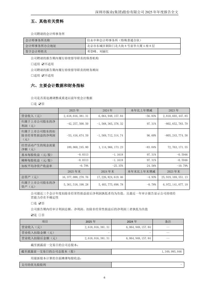 000006-深振业Ａ：2025年年度报告_第6页
