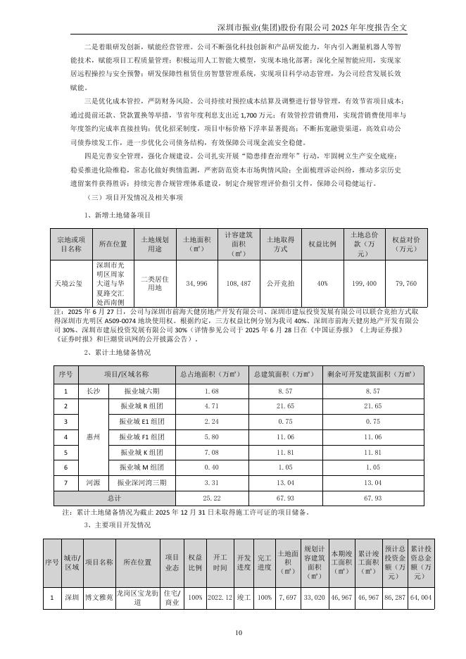 000006-深振业Ａ：2025年年度报告_第10页