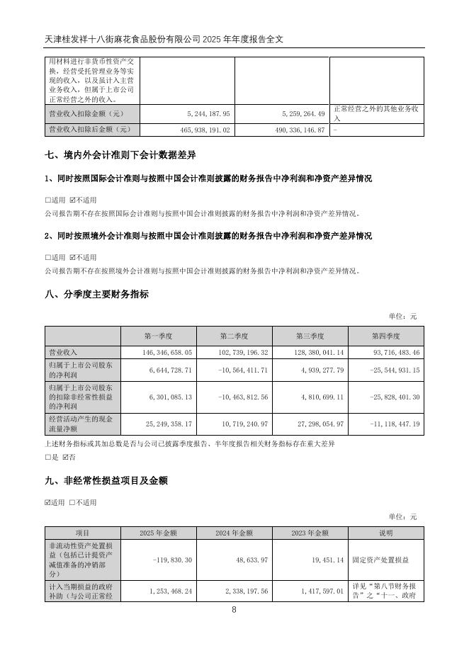 002820-桂发祥：2025年年度报告_第8页