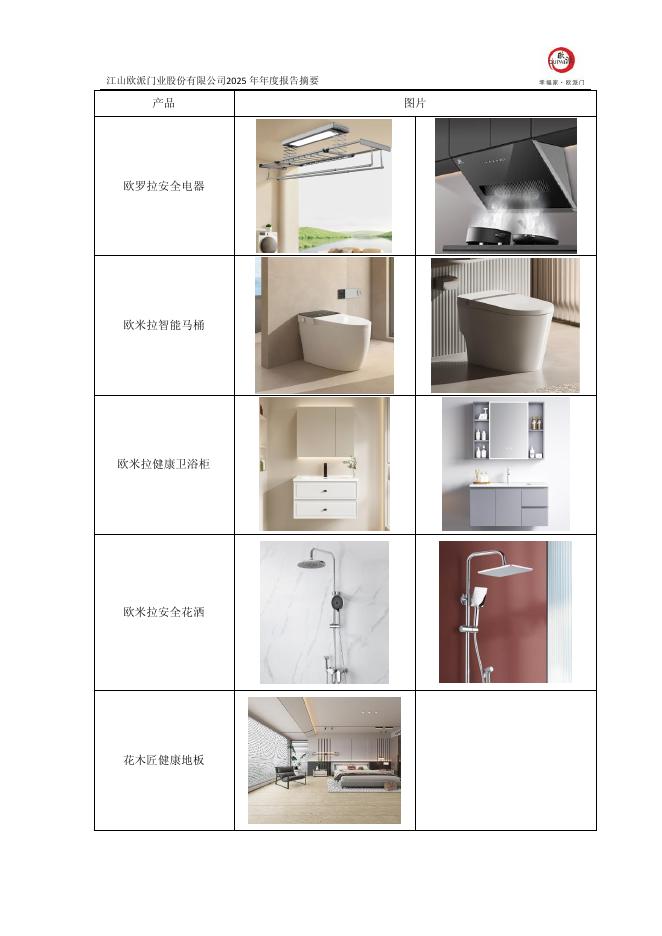 113625-江山欧派：江山欧派2025年年度报告摘要_第6页