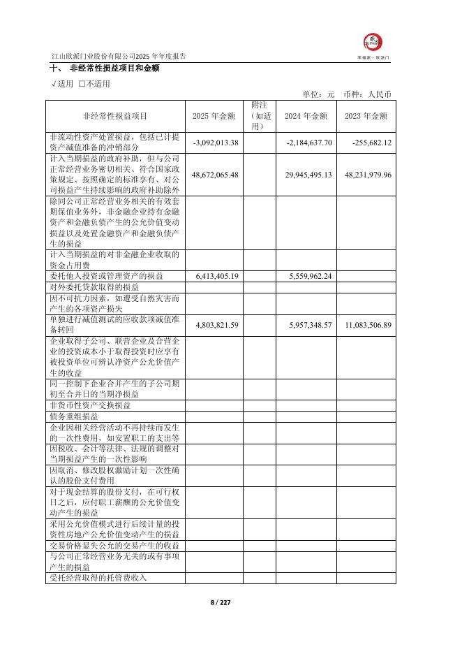 113625-江山欧派：江山欧派2025年度报告_第8页