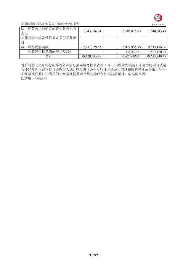 113625-江山欧派：江山欧派2025年度报告_第9页