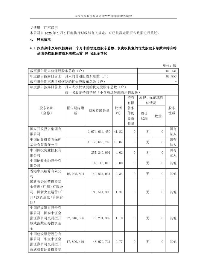 600061-国投资本：国投资本2025年年度报告摘要_第10页