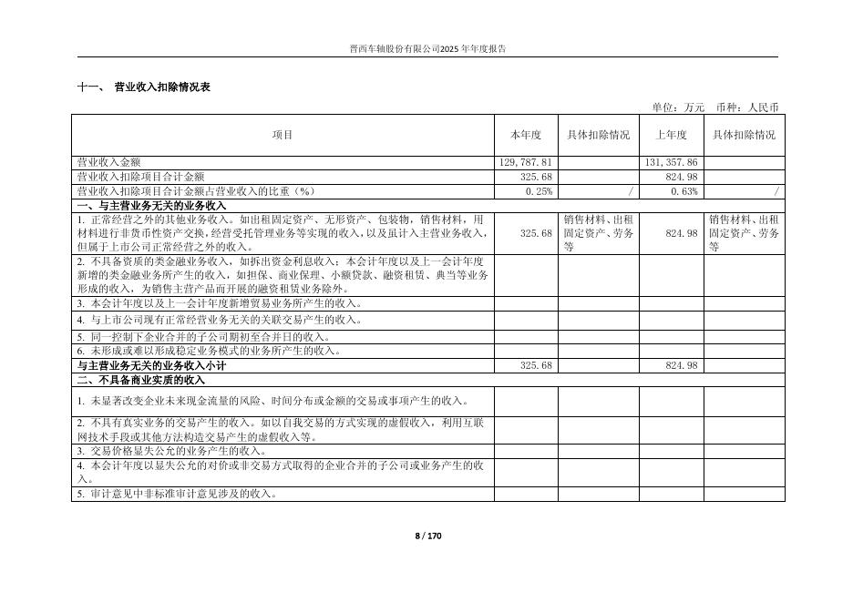 600495-晋西车轴：晋西车轴2025年年度报告_第8页