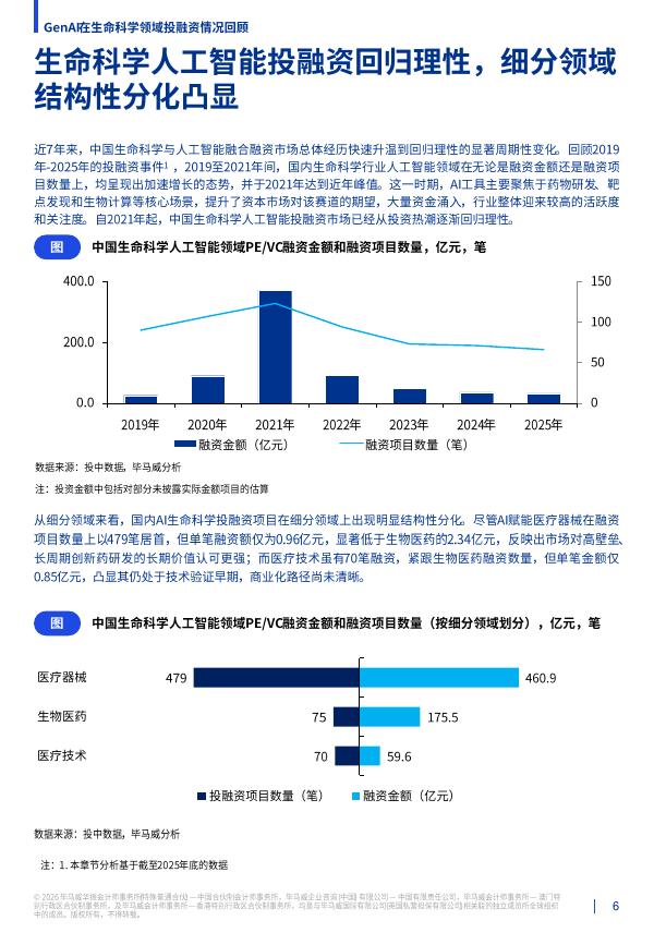 毕马威：2026年释放潜力生成式人工智能对中国生命科学行业的影响报告_第6页
