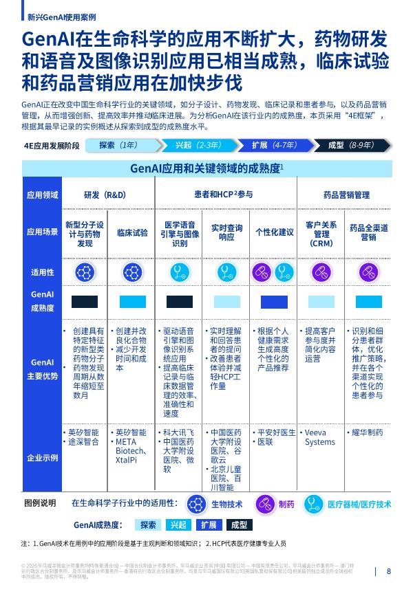 毕马威：2026年释放潜力生成式人工智能对中国生命科学行业的影响报告_第8页
