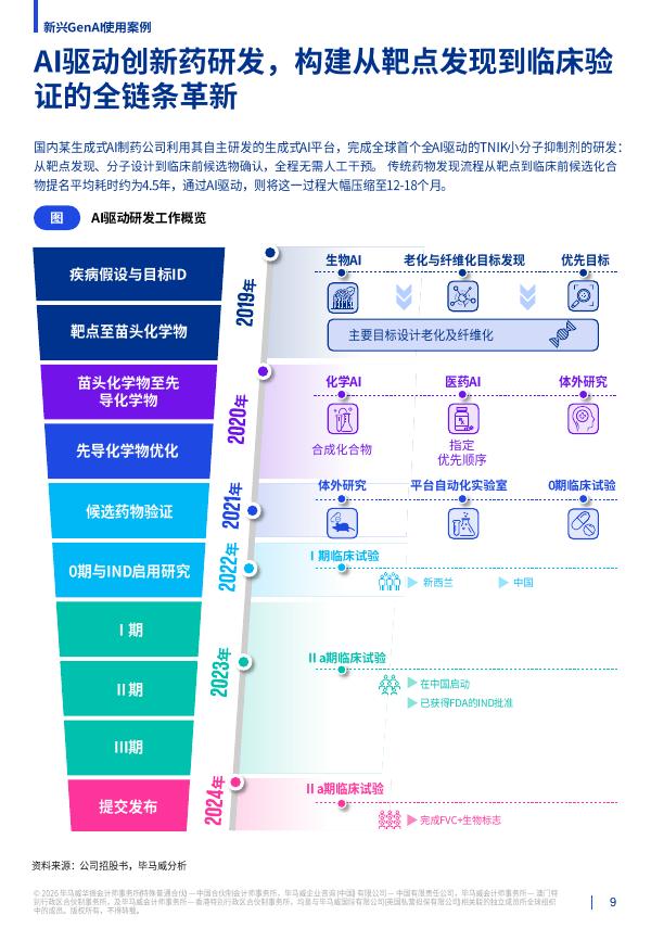 毕马威：2026年释放潜力生成式人工智能对中国生命科学行业的影响报告_第9页