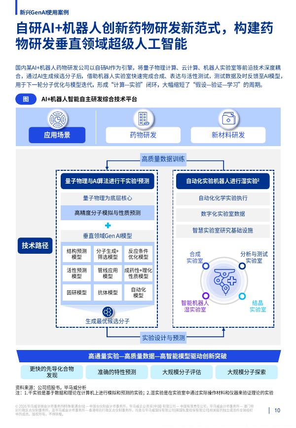 毕马威：2026年释放潜力生成式人工智能对中国生命科学行业的影响报告_第10页