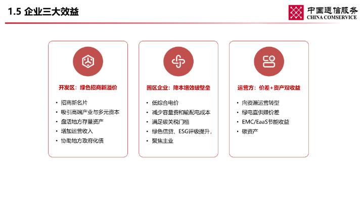 中国通信服务：打造零碳竞争力，助力园区绿色招商与产业升级_第7页