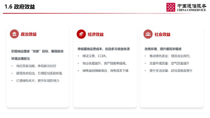 中国通信服务：打造零碳竞争力，助力园区绿色招商与产业升级_第8页